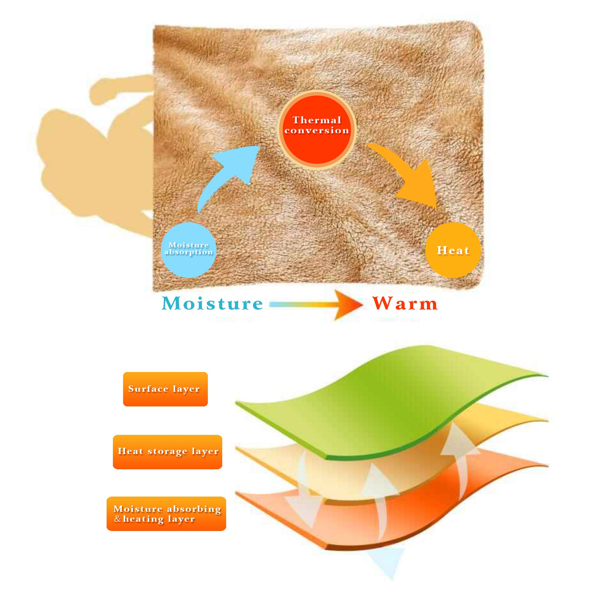 Mintorai Ultra Soft All Season Warm Fleece Throw Blanket, Beige or Brown