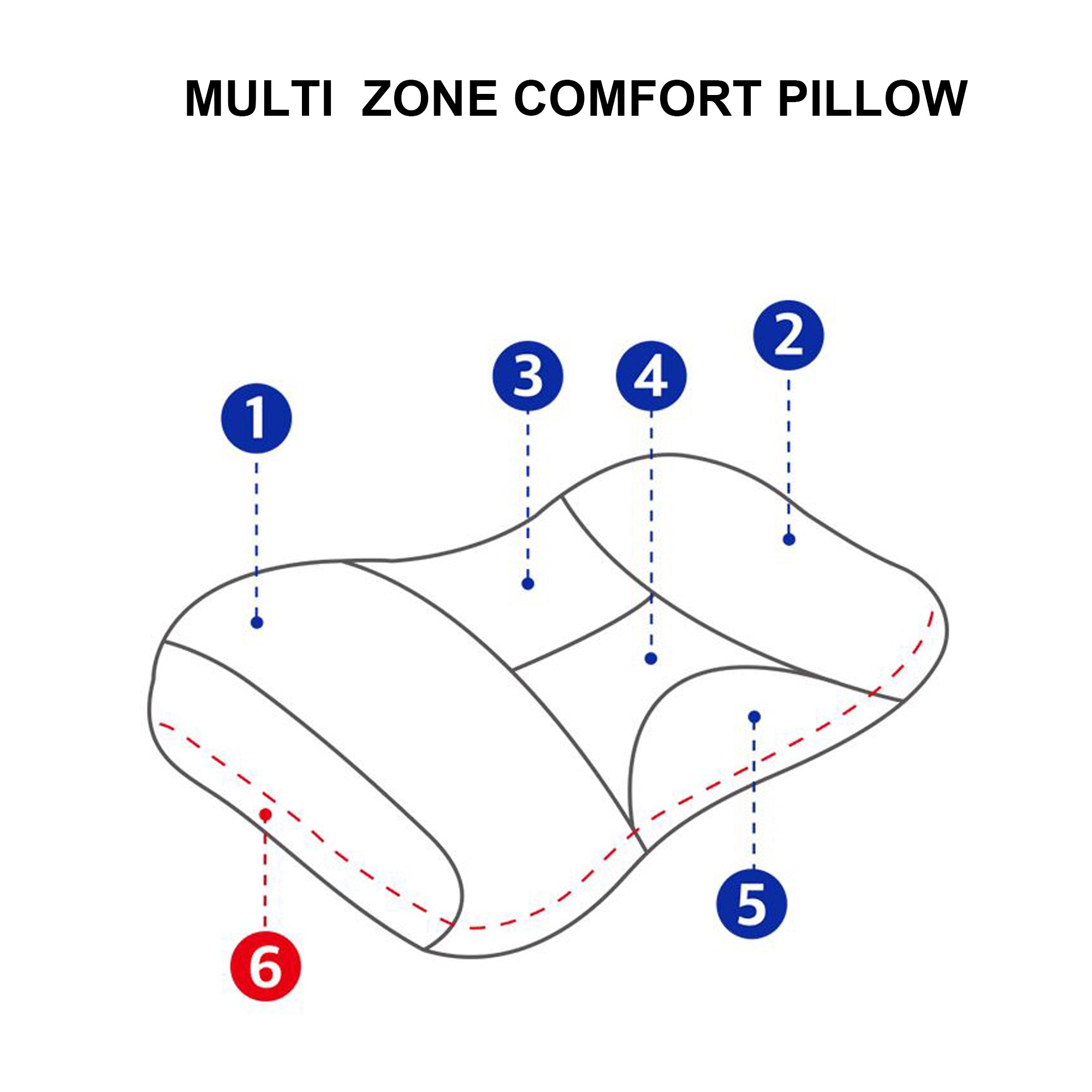 Mintorai Waterproof Foam Pillow, Medium Support Low Loft Slim Contour, White