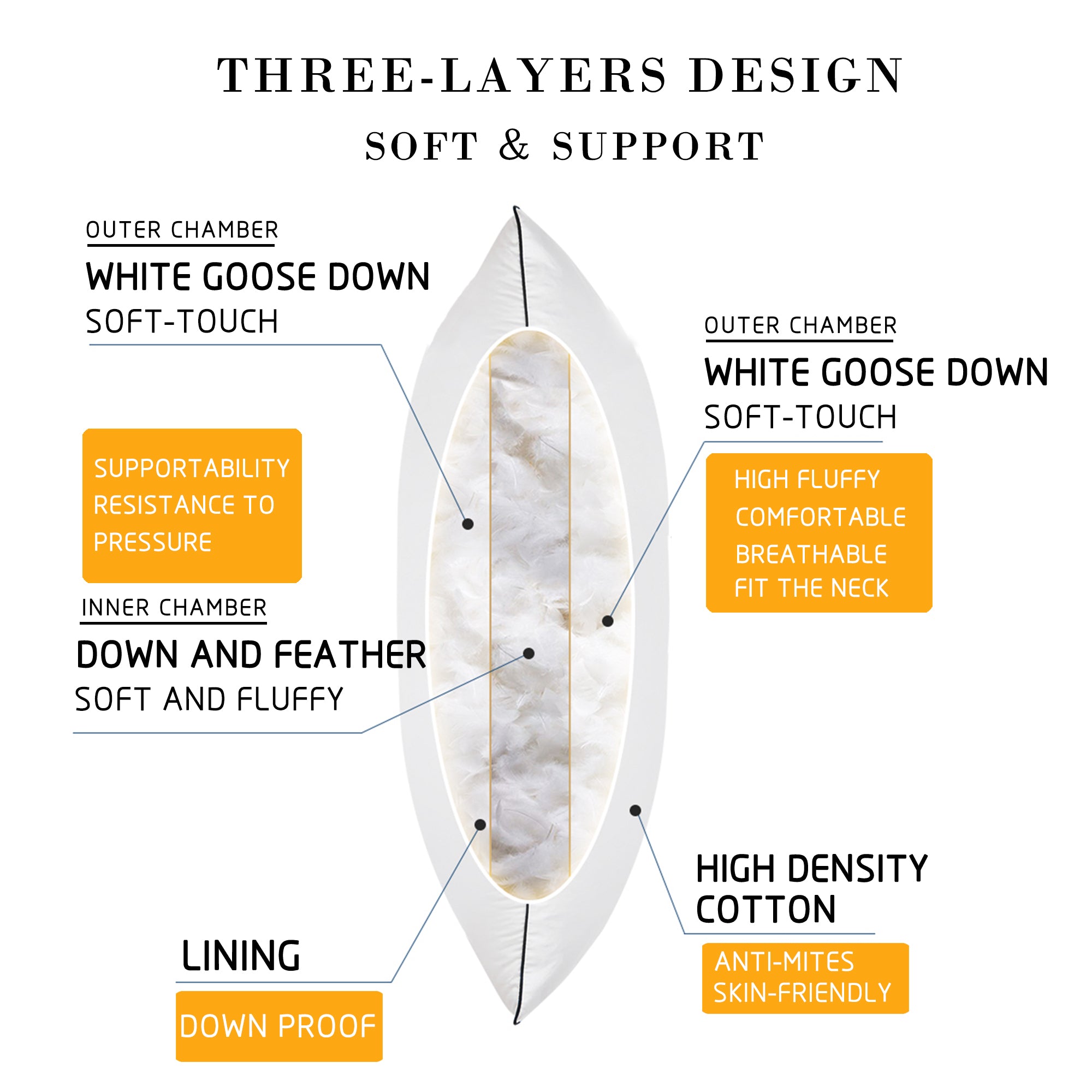 Mintorai 100% Cotton Summer Plush King Goose Down Feather Pillow for Bed, White